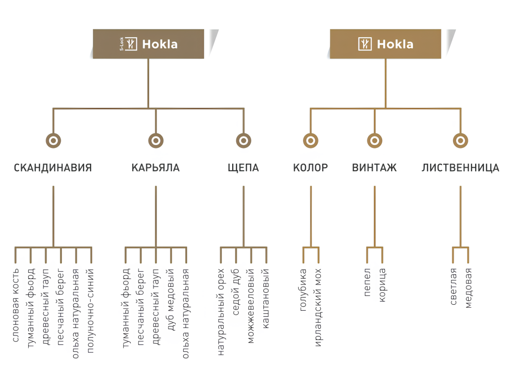 Хокла линейка коллекций